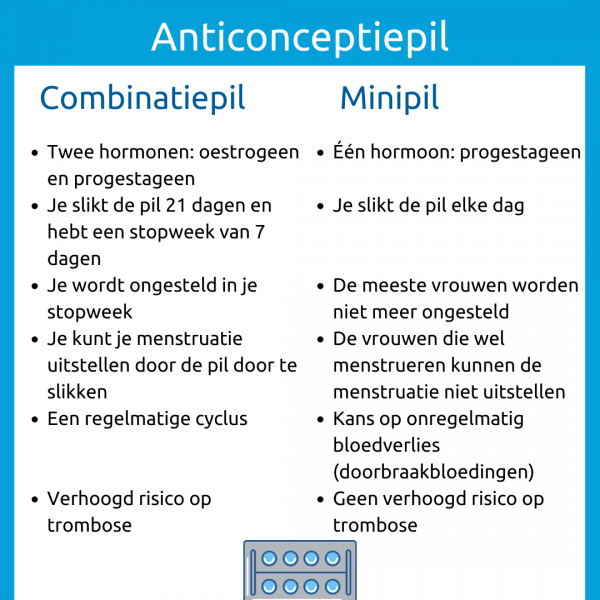 Verschillen combinatiepil en minipil