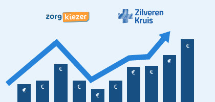 zilveren kruis zorgpremie 2024