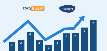 Zorgpremie Menzis 2024