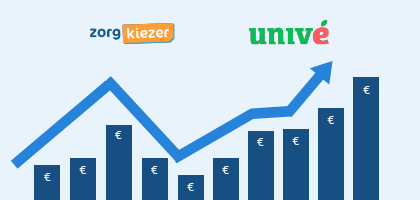 Stijging Zorgpremie Unive 2024